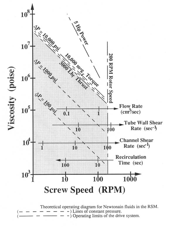 operating diagram